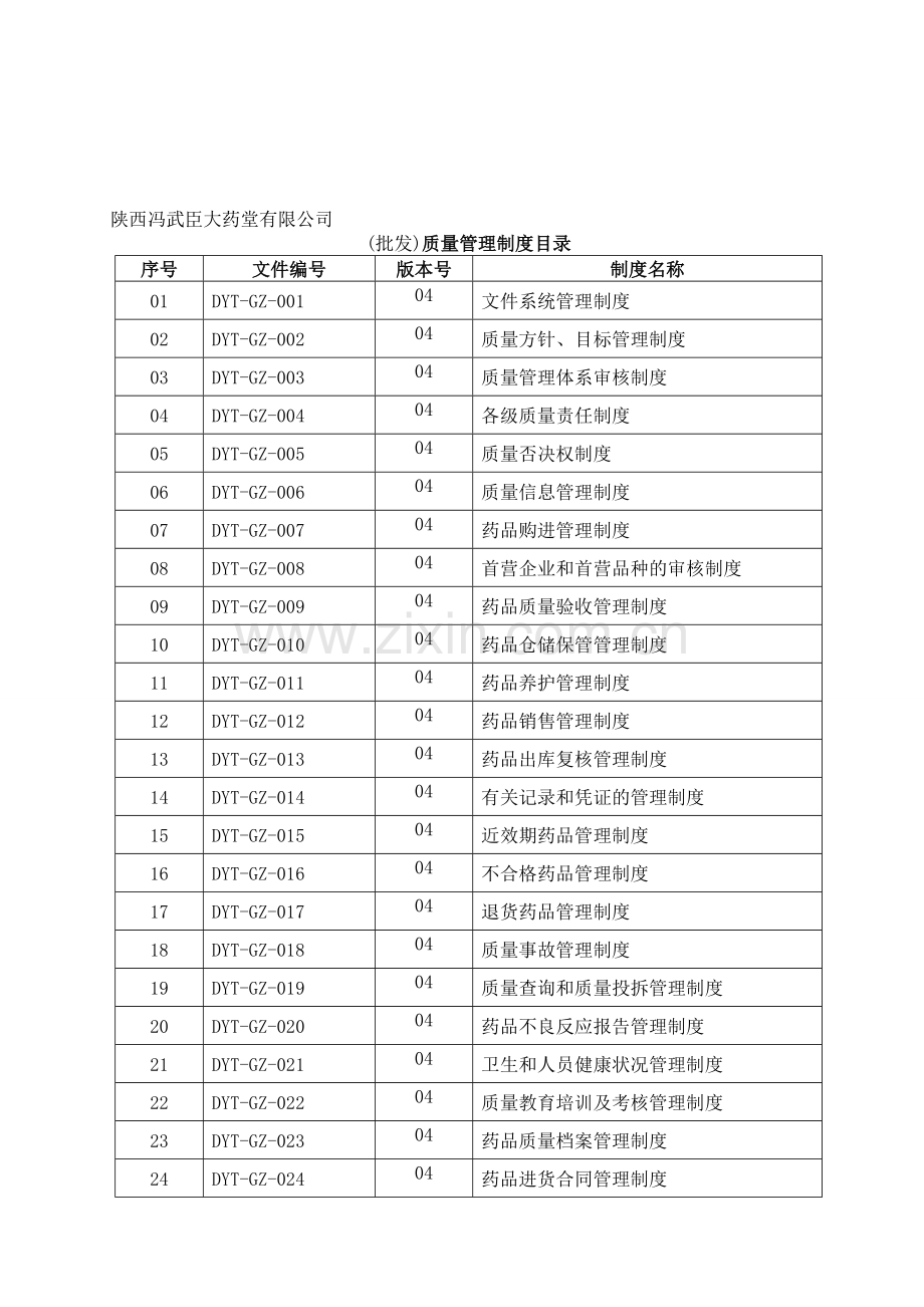 [法律资料]2013年药品批发质量管理制度新符合新法规.doc_第1页