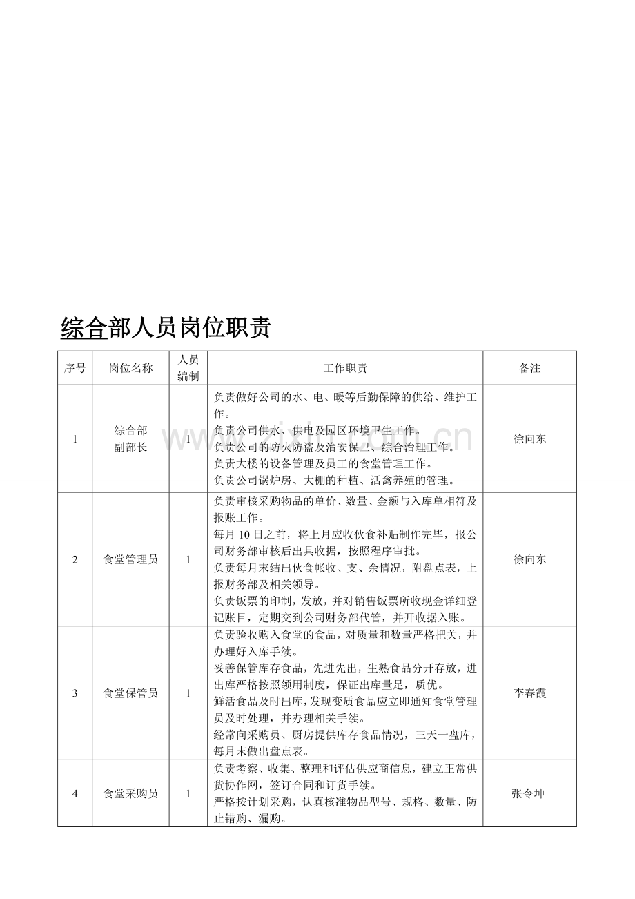 综合部人员岗位职责.doc_第1页