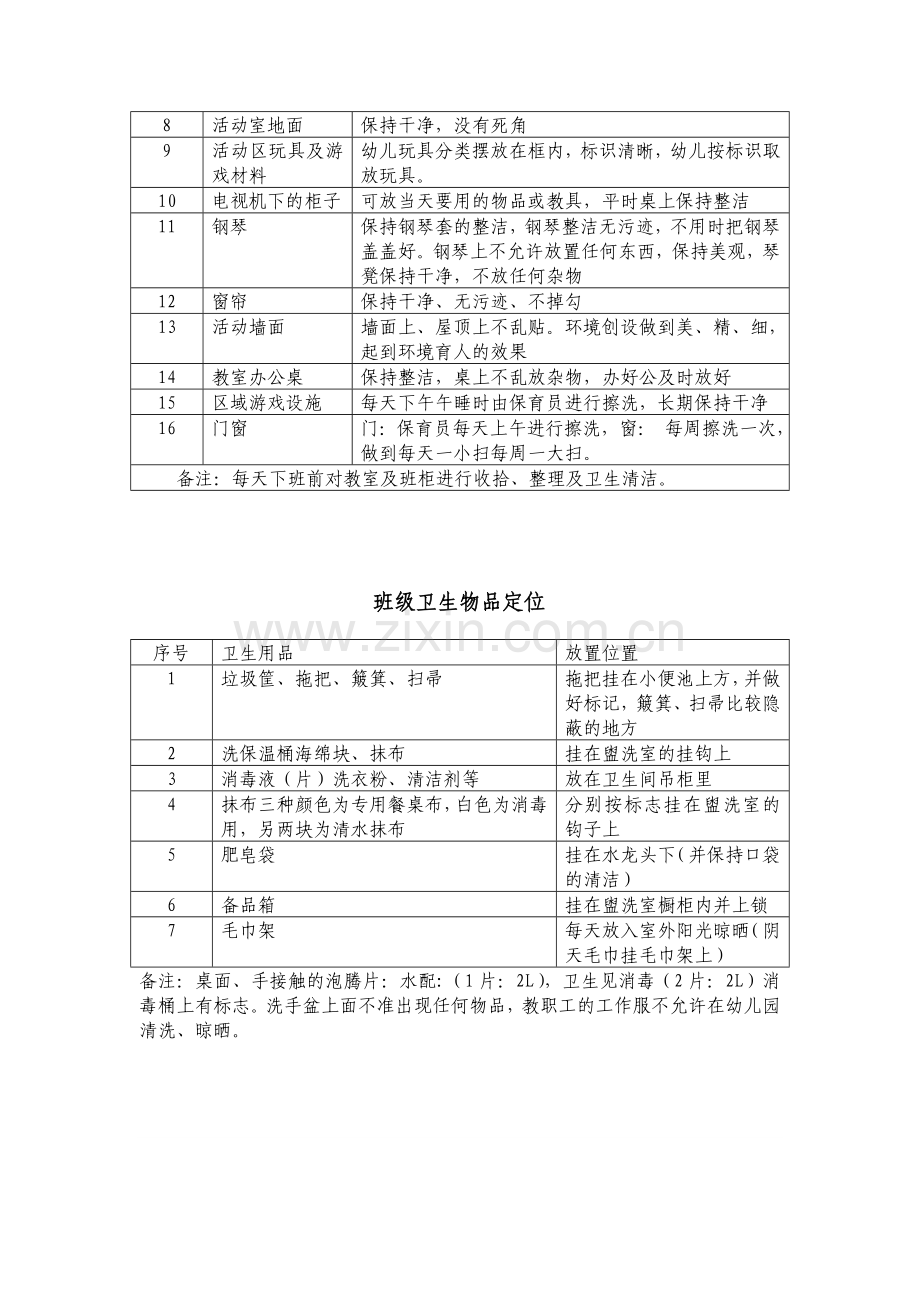 班级物品定位管理五常法.doc_第2页
