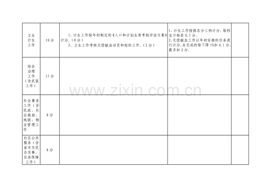 2014社区服务中心业务考核细则(空表).doc_第2页