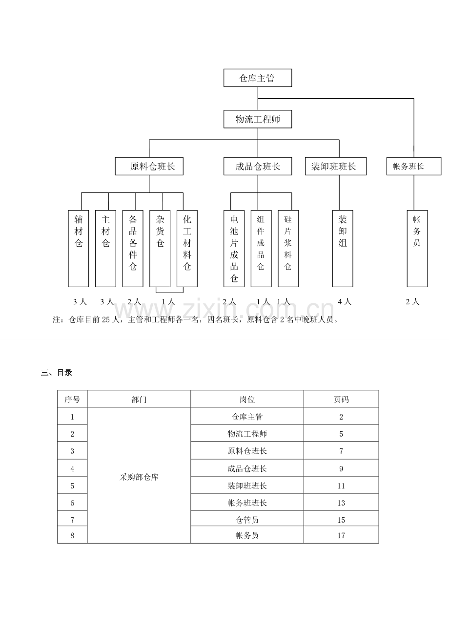 仓库岗位职责说明书(参考文献).doc_第2页