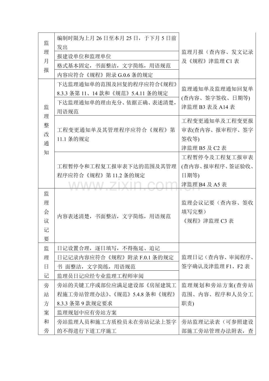 工程项目监理机构服务质量考核标准.doc_第2页