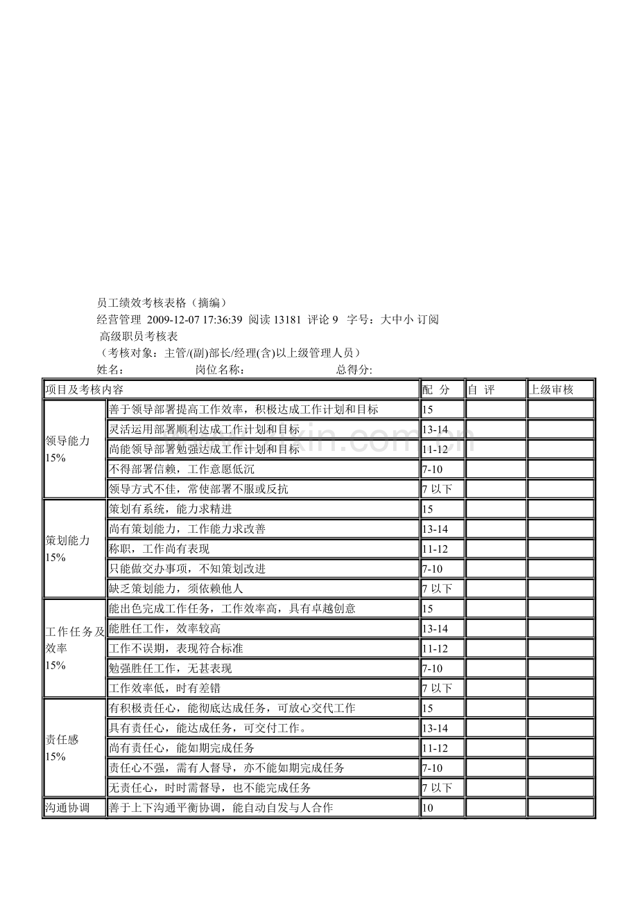 员工绩效考核表格01..doc_第1页