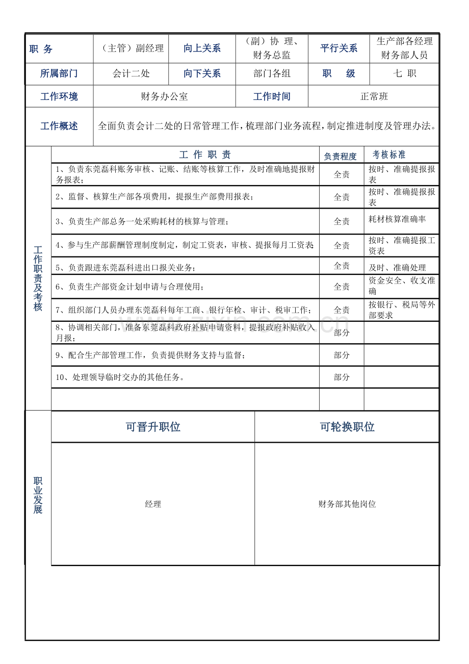 会计二处主管岗位职责表.doc_第1页