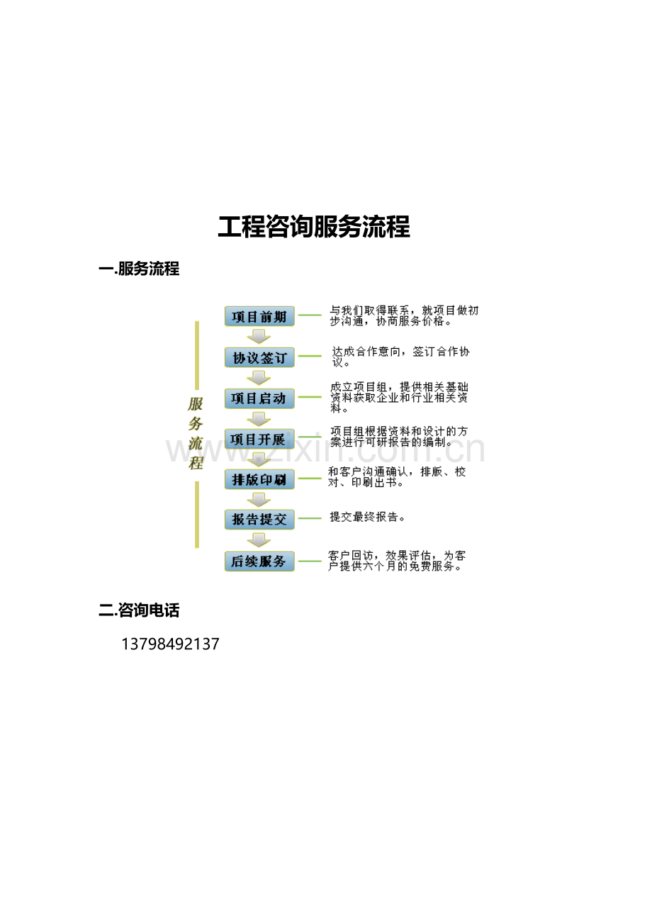 流程图(工程咨询业务).doc_第1页