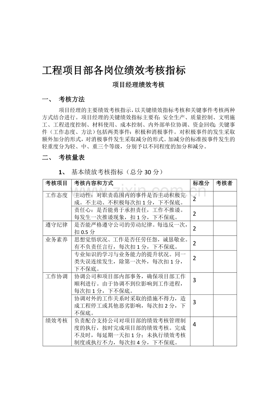 工程项目部绩效考核指标1.doc(下载).doc_第1页