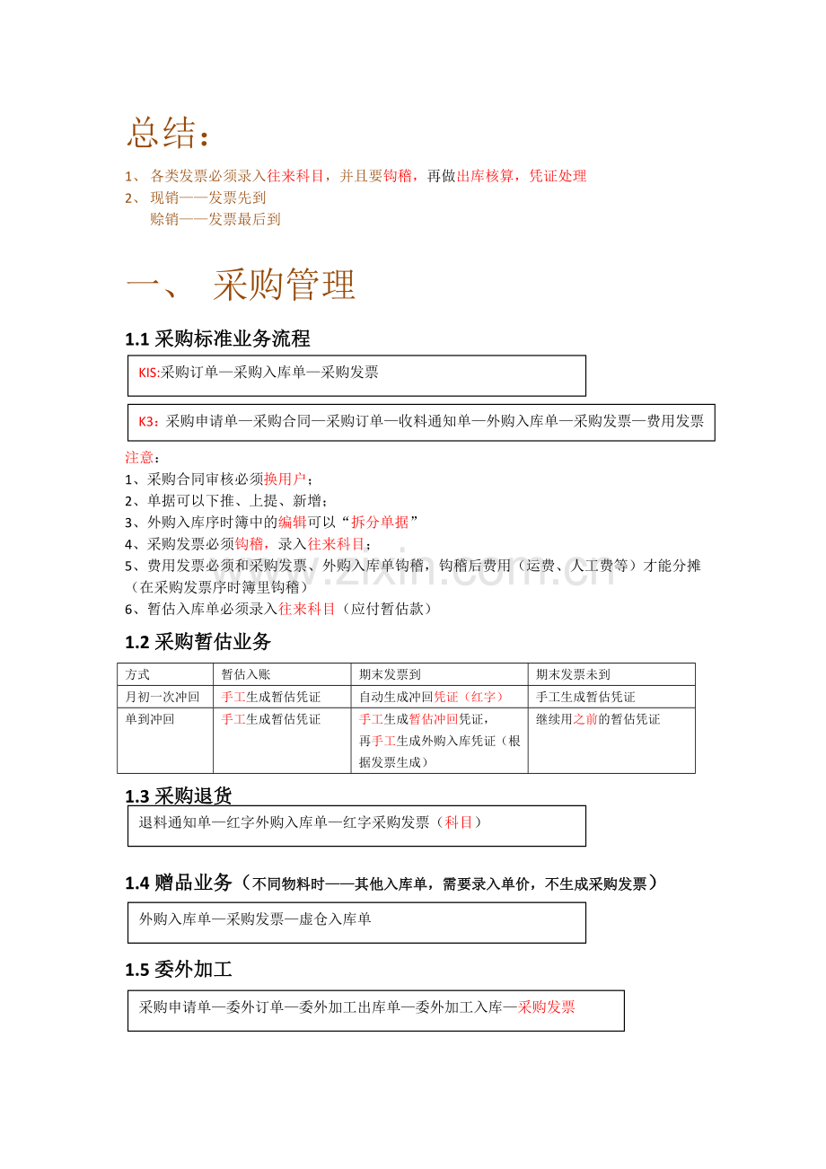 金蝶K3供应链存货核算凭证模板和总结.doc_第2页