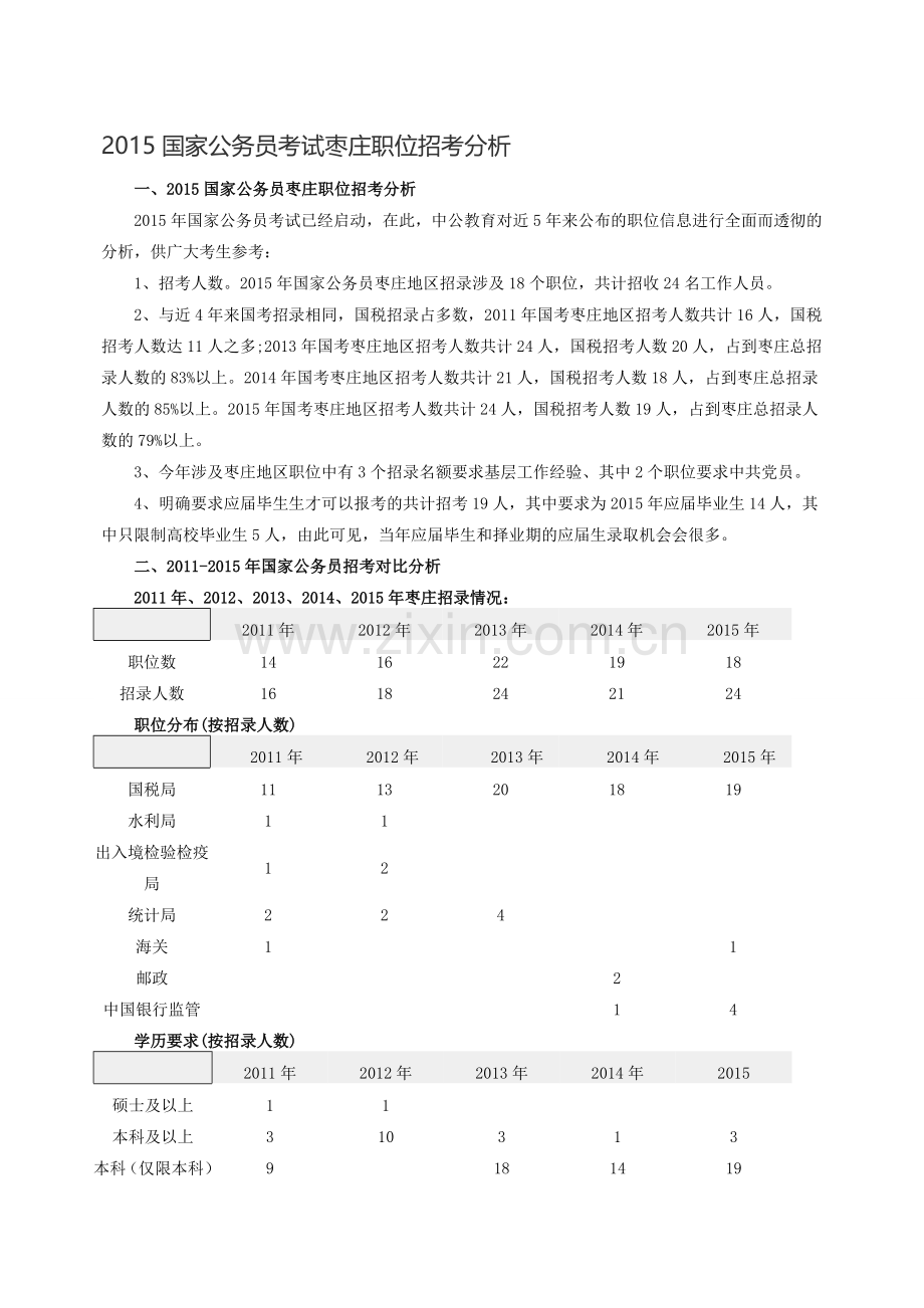 2015国家公务员考试枣庄职位招考分析.doc_第1页