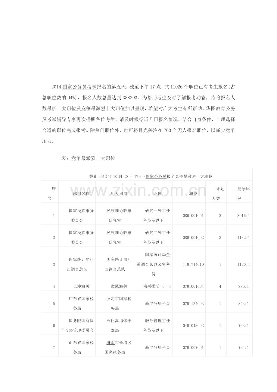 2014国家公务员报名数据分析：报名竞争最激烈的十大职位.doc_第1页