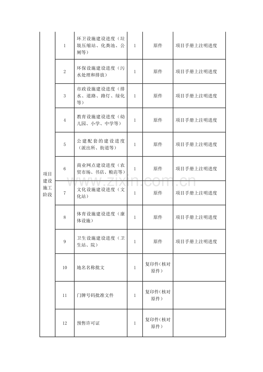 房地产开发建设项目手册年审申报指南.doc_第2页