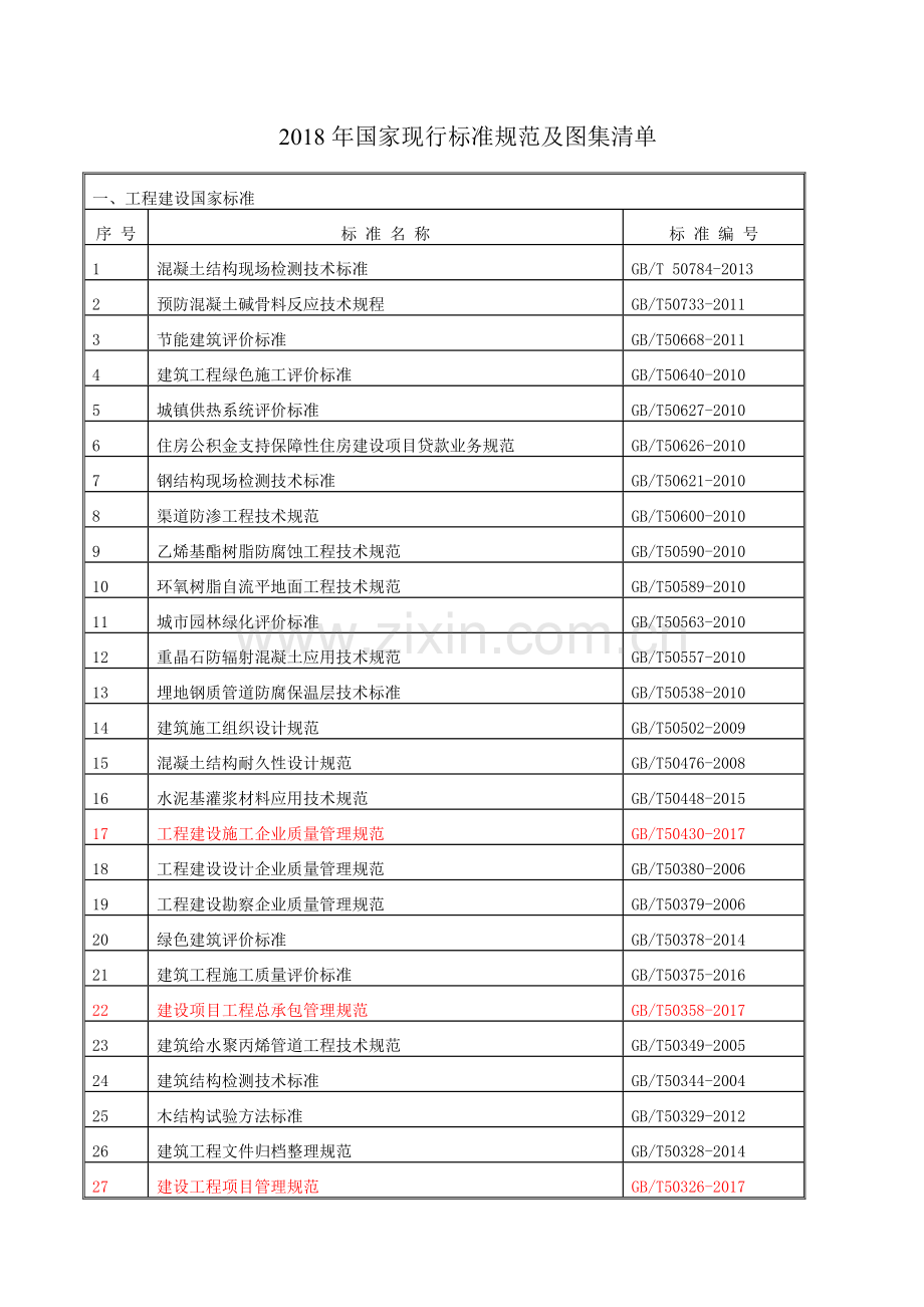 2018年上半年国家现行标准规范及图集清单.doc_第1页