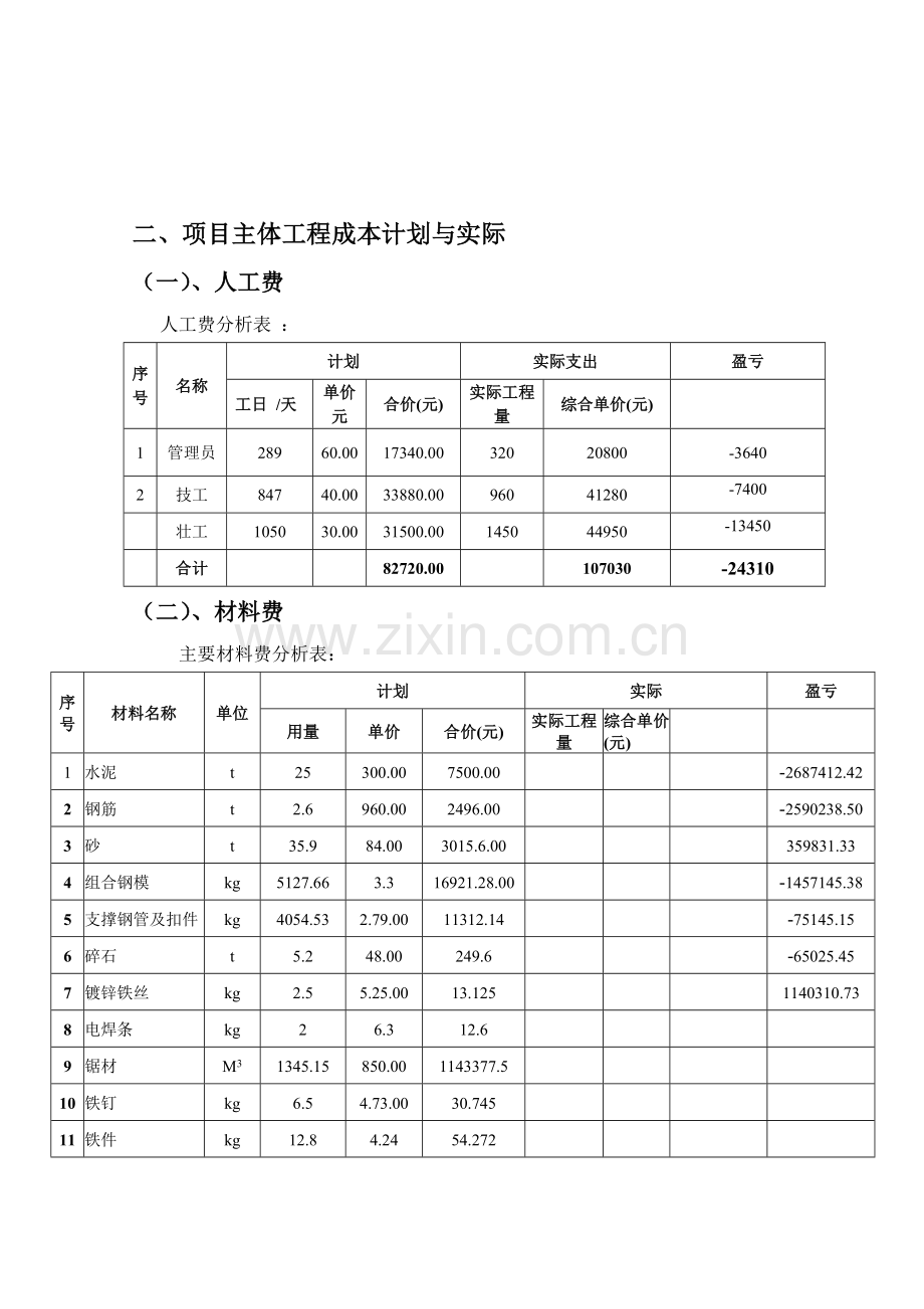 建筑工程项目成本分析报告表.doc_第2页