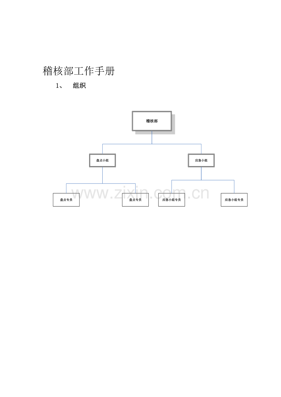 稽核部组织及工作职责.doc_第1页