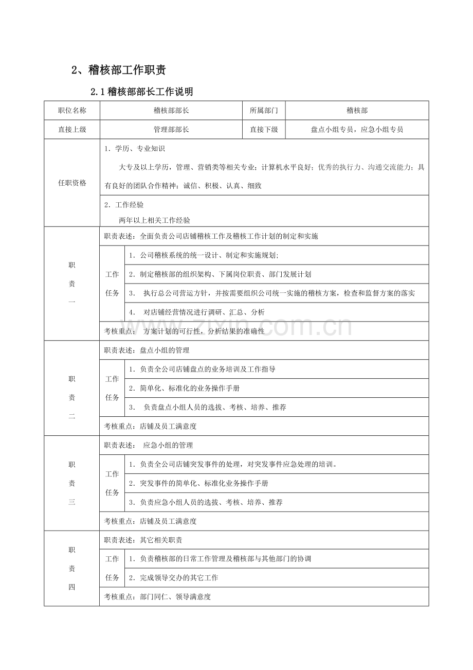 稽核部组织及工作职责.doc_第2页