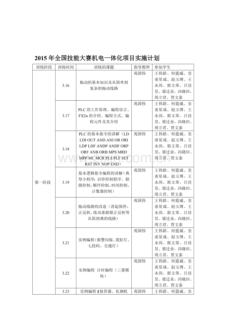 2015年机电一体化项目全国技能大赛实施计划.doc_第1页
