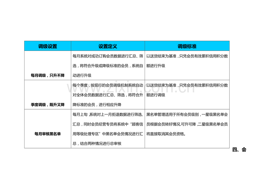 会员等级调级制度.doc_第2页