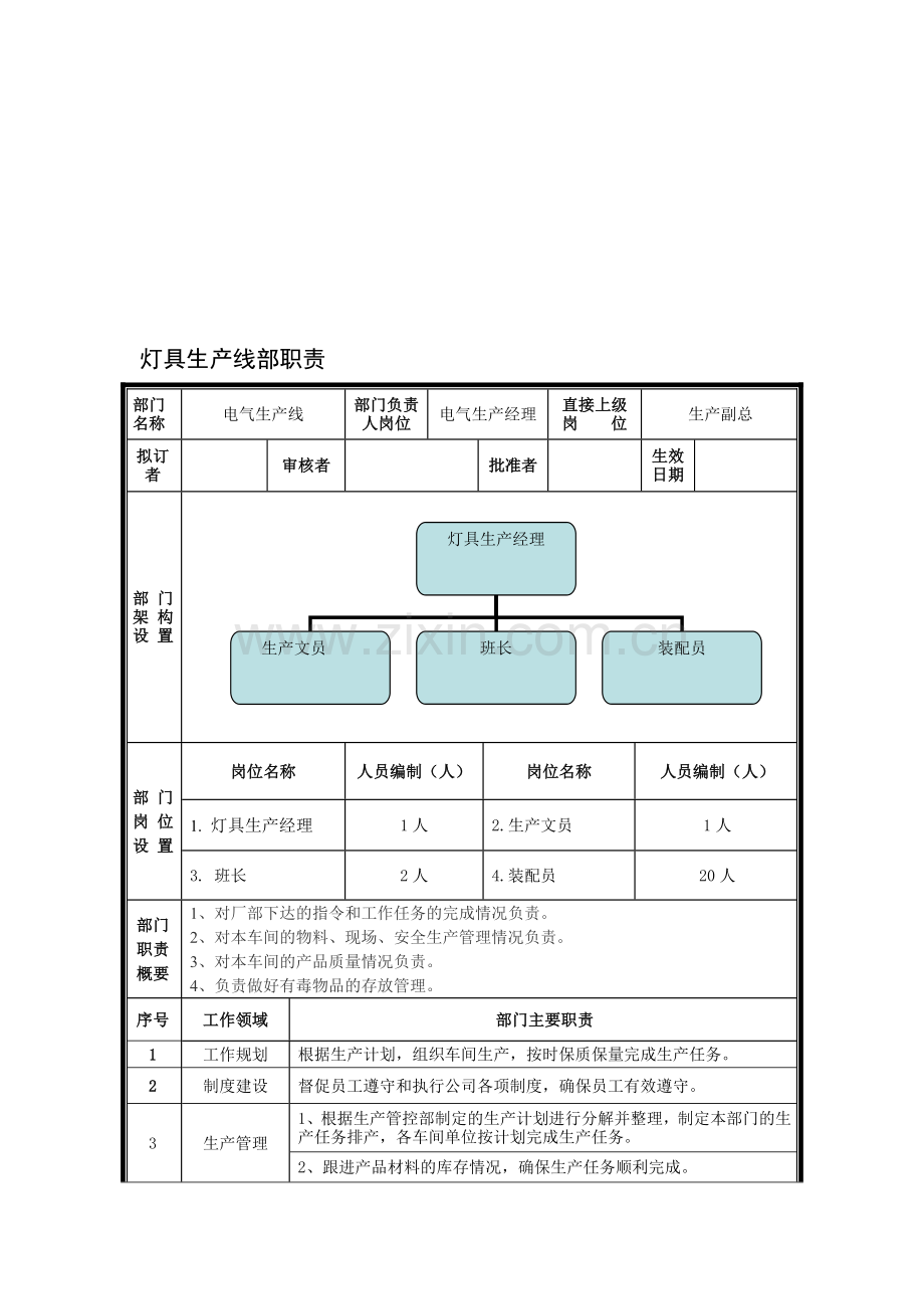 灯具生产线部门职责.doc_第2页