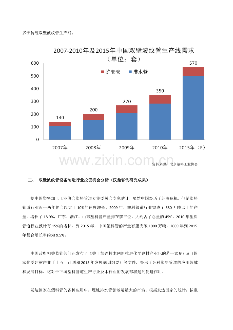 汉鼎咨询研究成果：双壁波纹管设备制造行业投资机会及企业IPO上市环境分析.doc_第2页