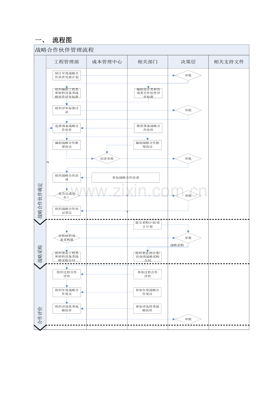 战略合作伙伴管理流程.doc_第2页
