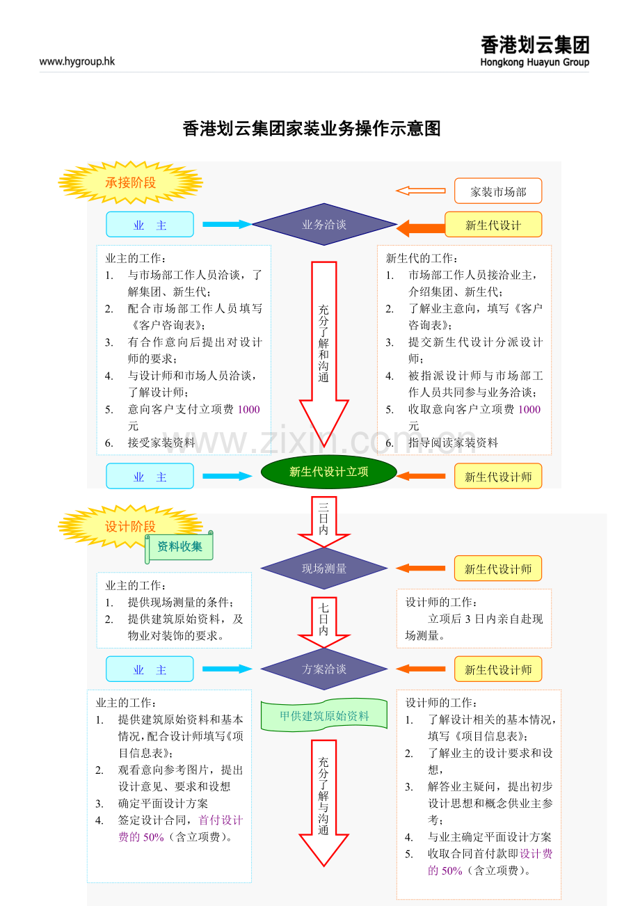 家装业务操作流程示意图完成.doc_第1页