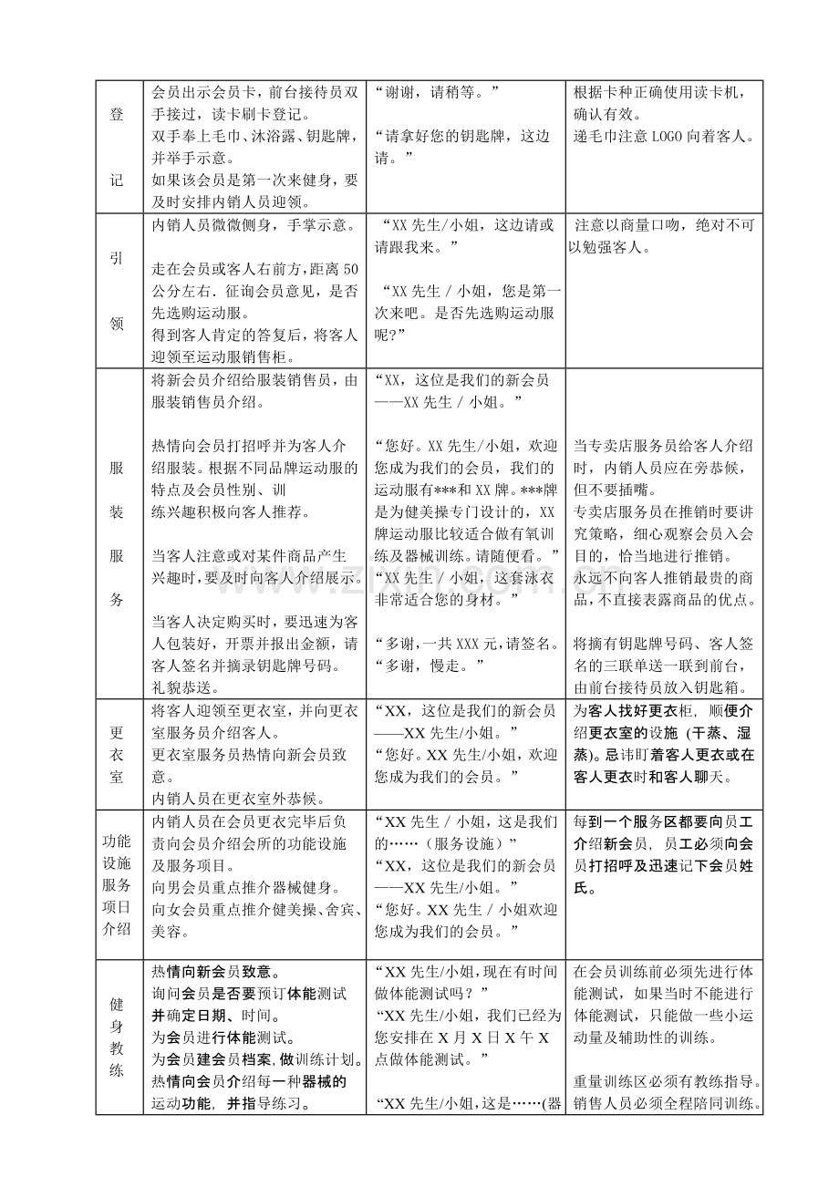 俱乐部服务操作流程.doc_第2页
