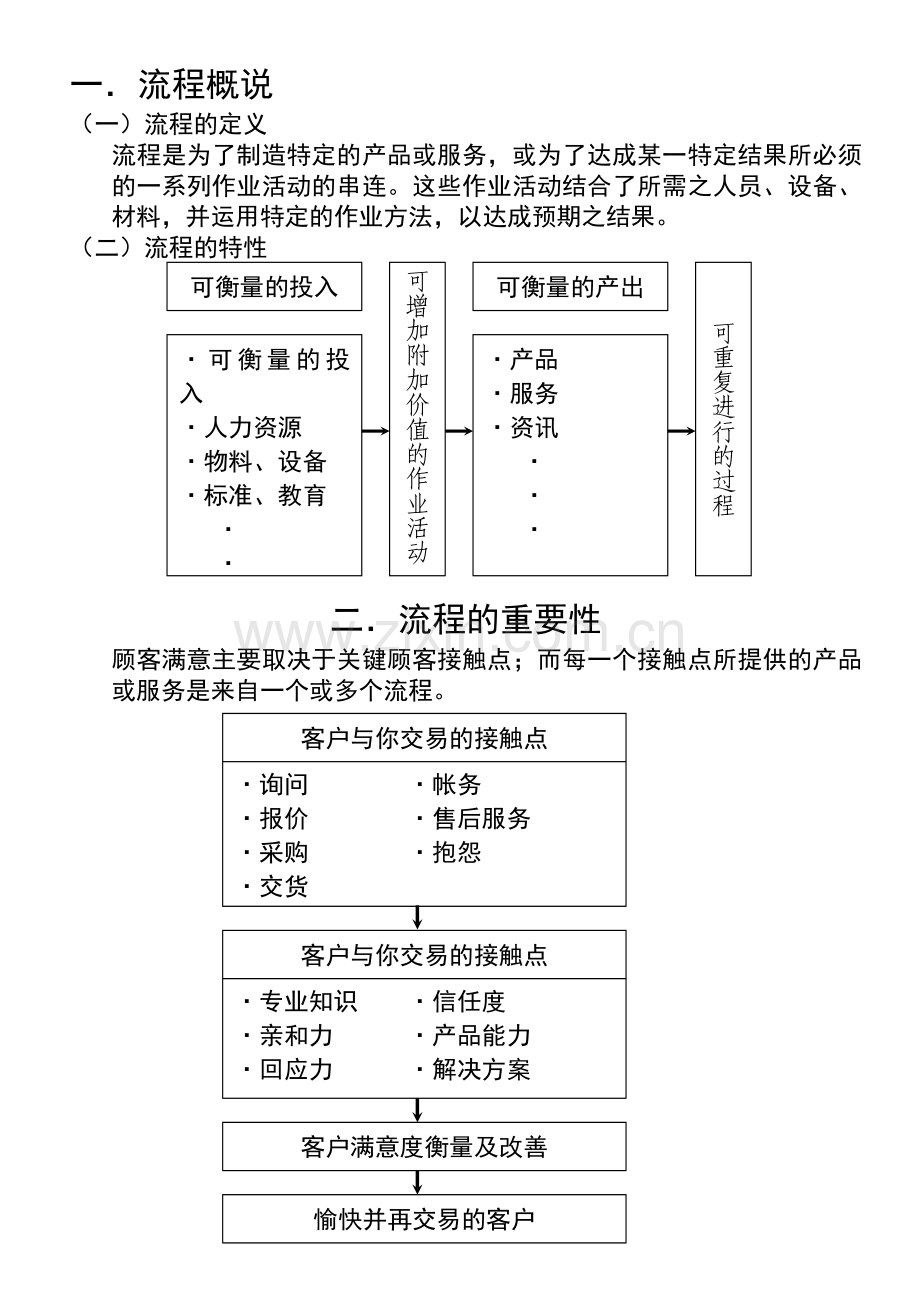 流程管理与绩效提升.doc_第1页