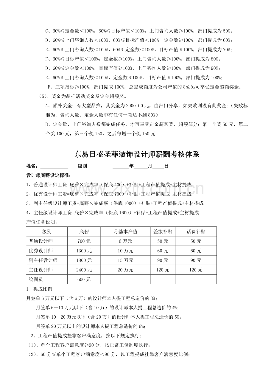 东易日盛圣菲装饰薪酬考核体系.doc_第2页
