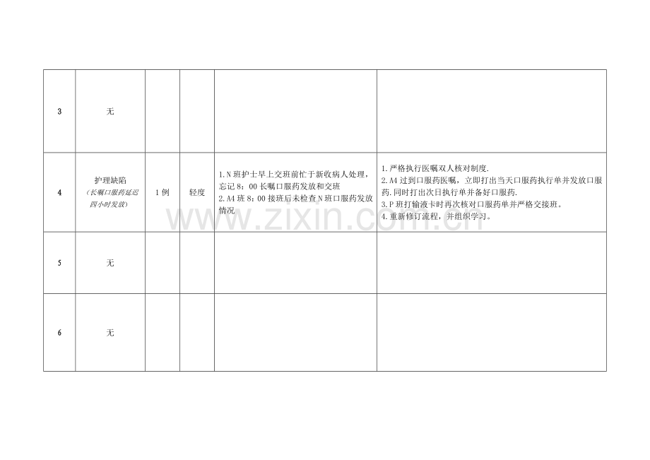 妇科相关护理质量指标分析表.doc_第2页