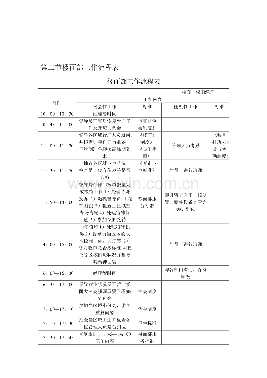 第二节楼面部工作流程表.doc_第1页