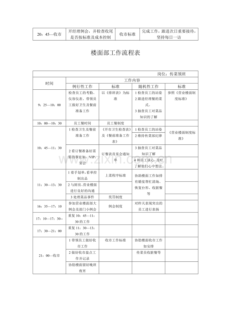 第二节楼面部工作流程表.doc_第2页