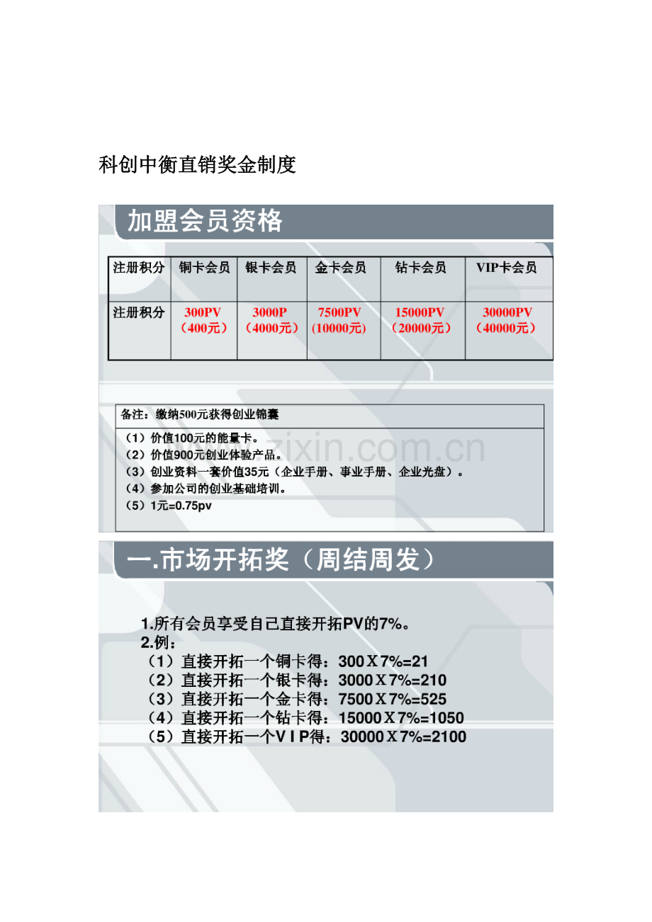 科创中衡直销奖金制度.doc_第1页