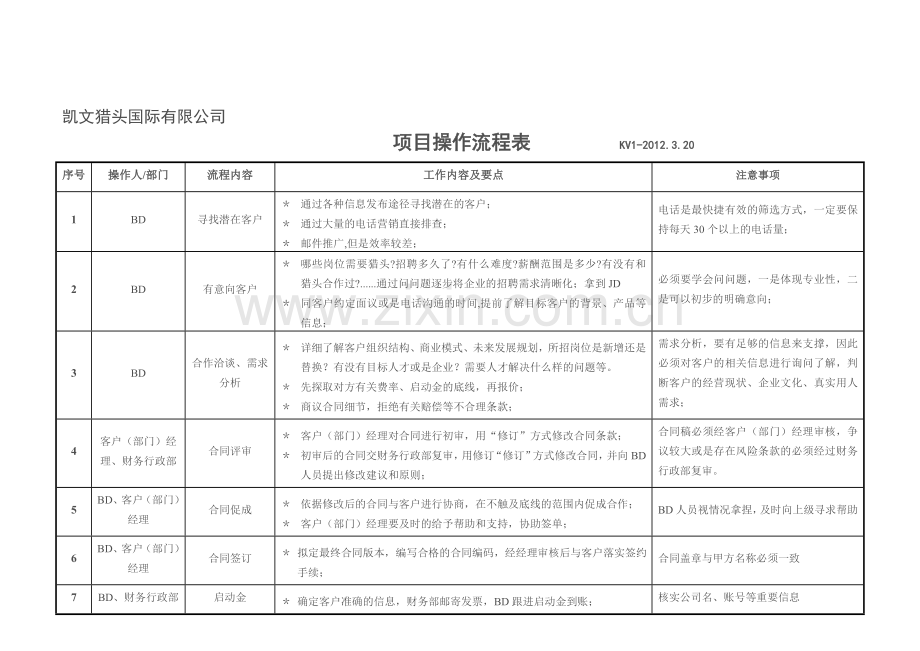 凯文猎头国际项目操作流程表.doc_第1页