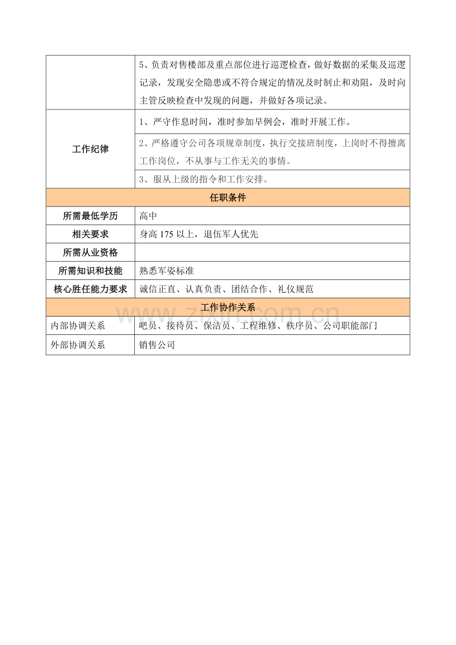 5.9动线礼仪岗职位说明书.doc_第2页