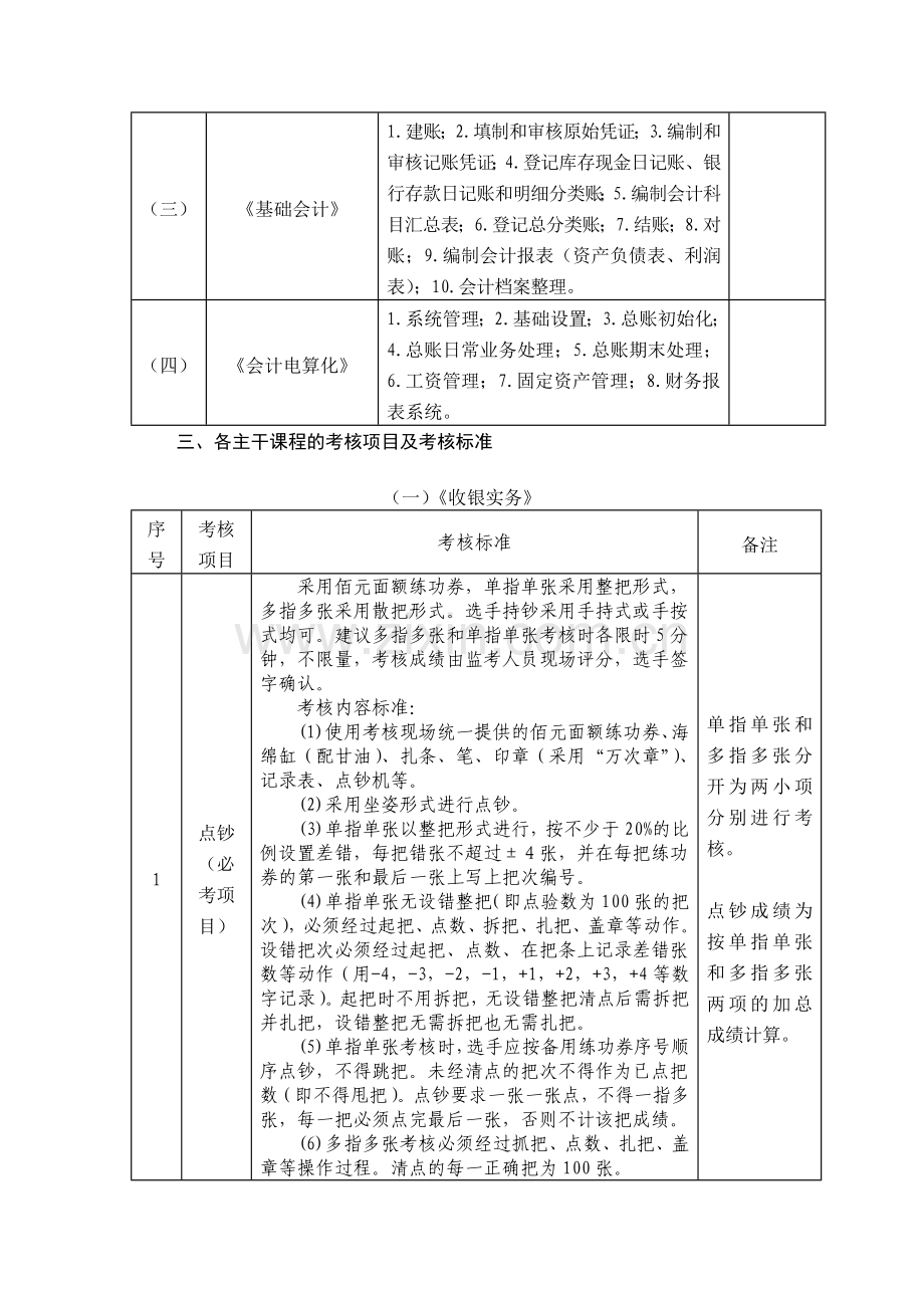 郑州市会计电算化专业技能考核标准.doc_第2页