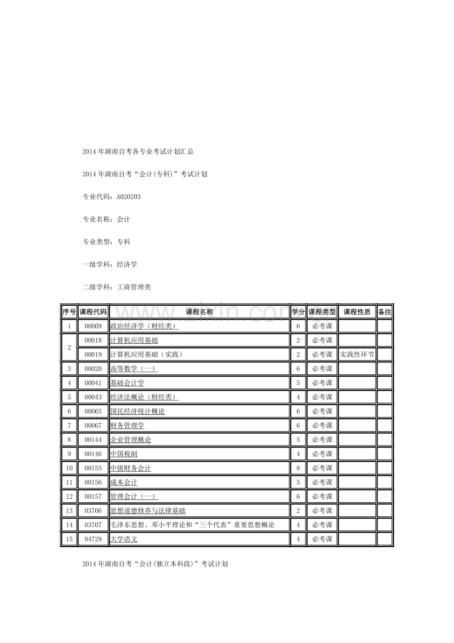 2014年湖南自考各专业考试计划汇总.doc_第1页