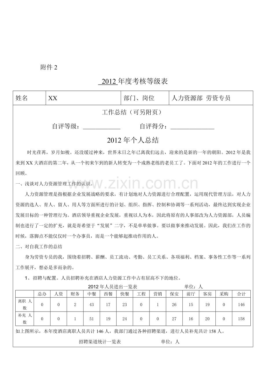 年度考核登记表(2012).doc_第1页