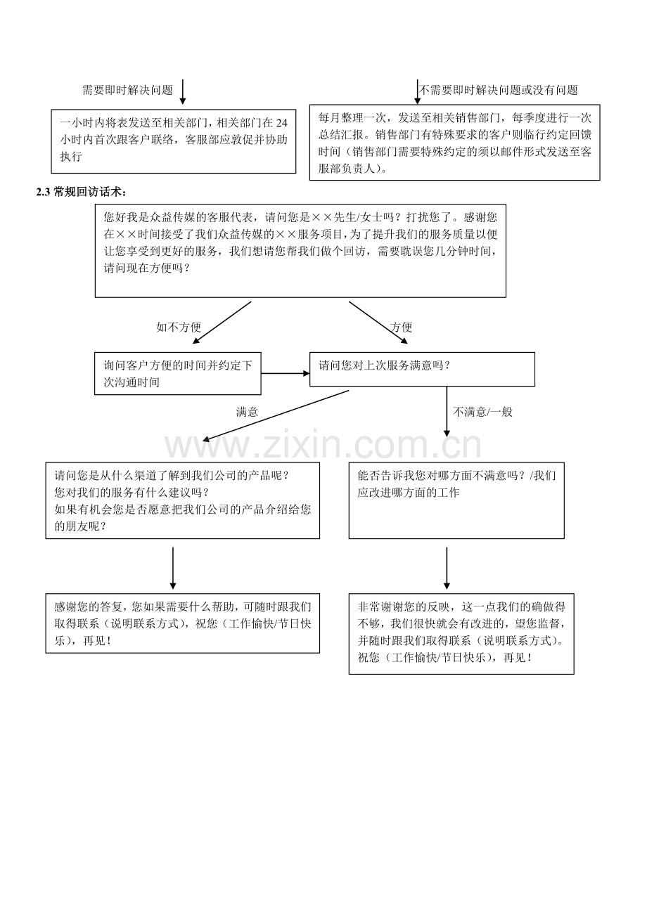 客服管理制度及工作流程.改.doc_第2页