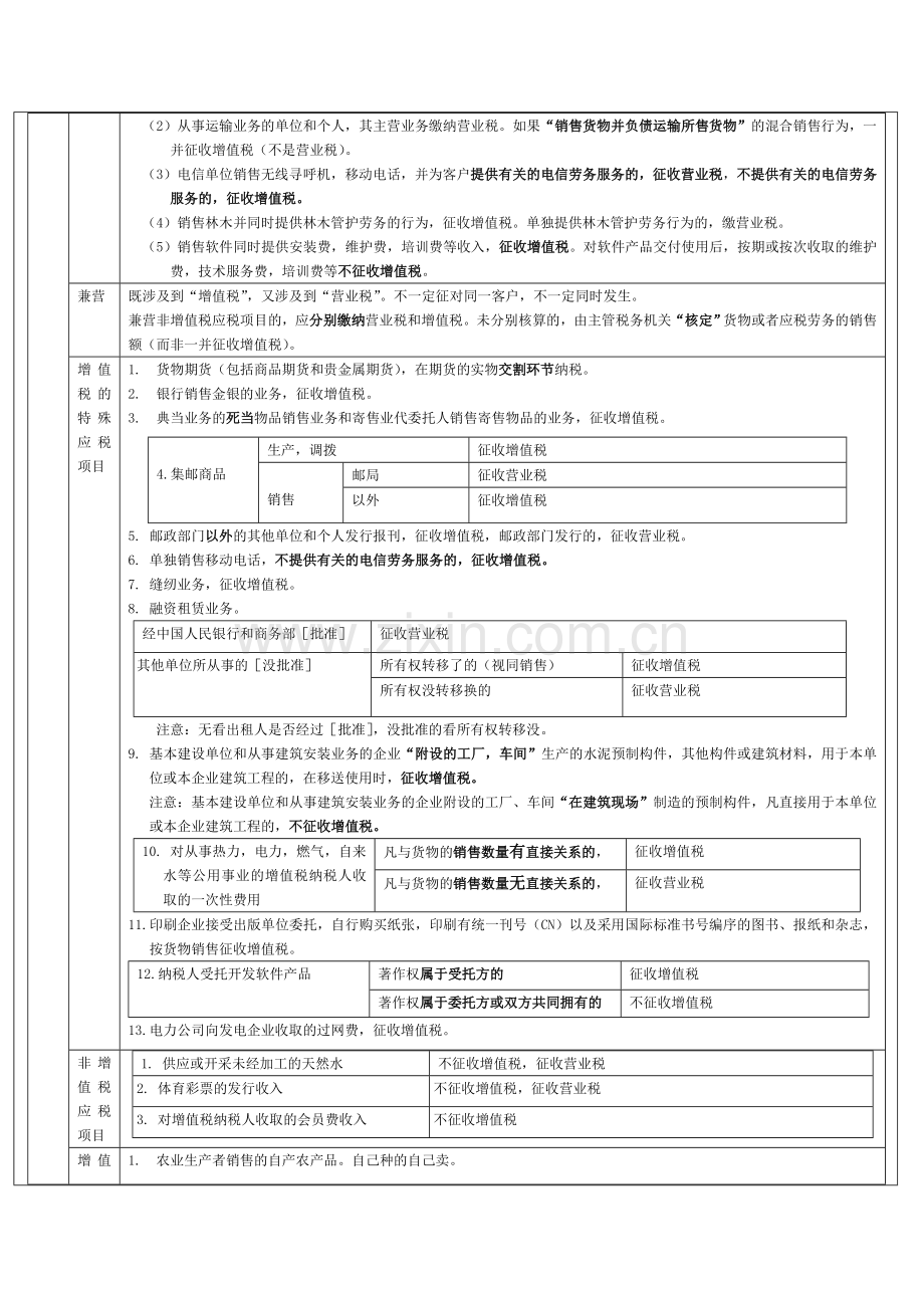 第六章-增值税消费税法律制度(一).doc_第2页