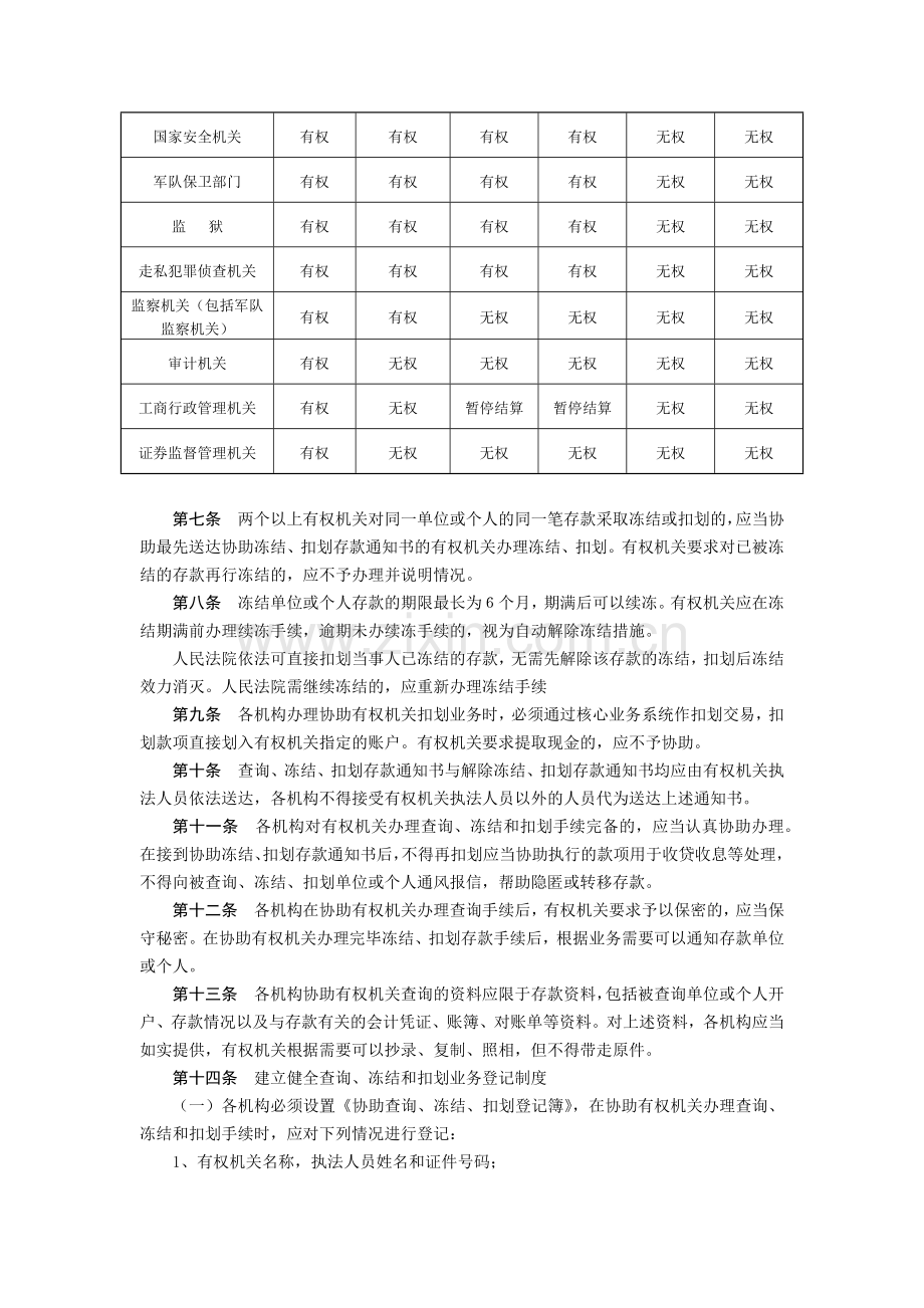 农信社协助查询、冻结、扣划业务管理实施细则模版.docx_第2页