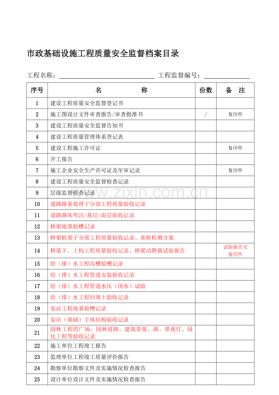 市政工程质量安全监督档案目录.doc_第1页