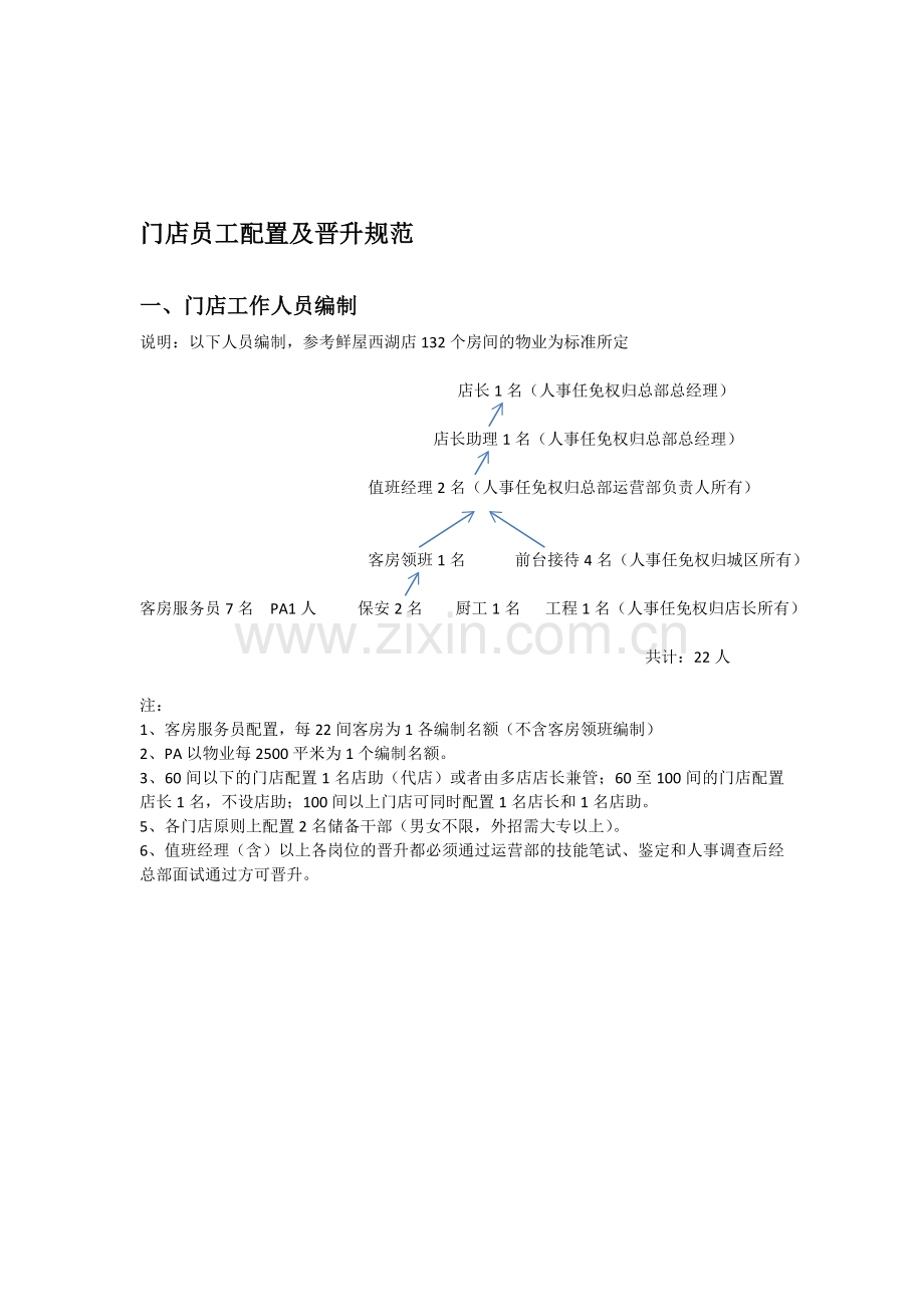 员工晋升流程.doc_第1页