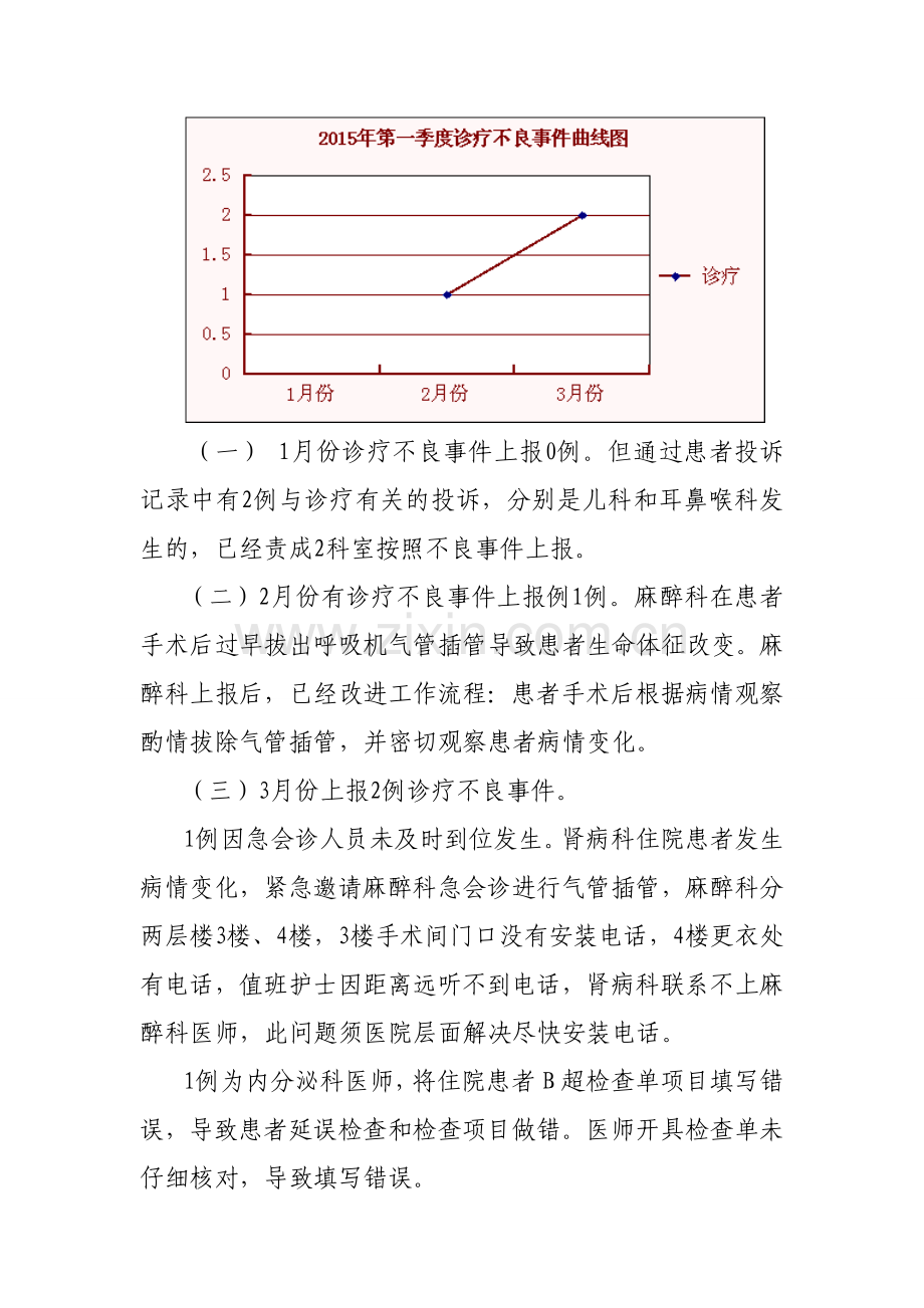 2015年上半年不良事件汇总分析.doc_第2页