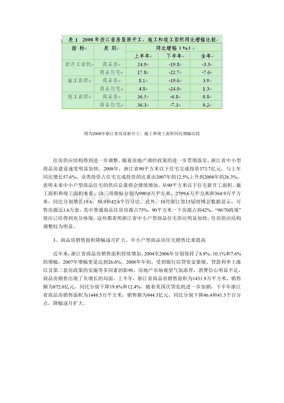 2008年浙江省房地产业发展报告(全文).doc_第2页