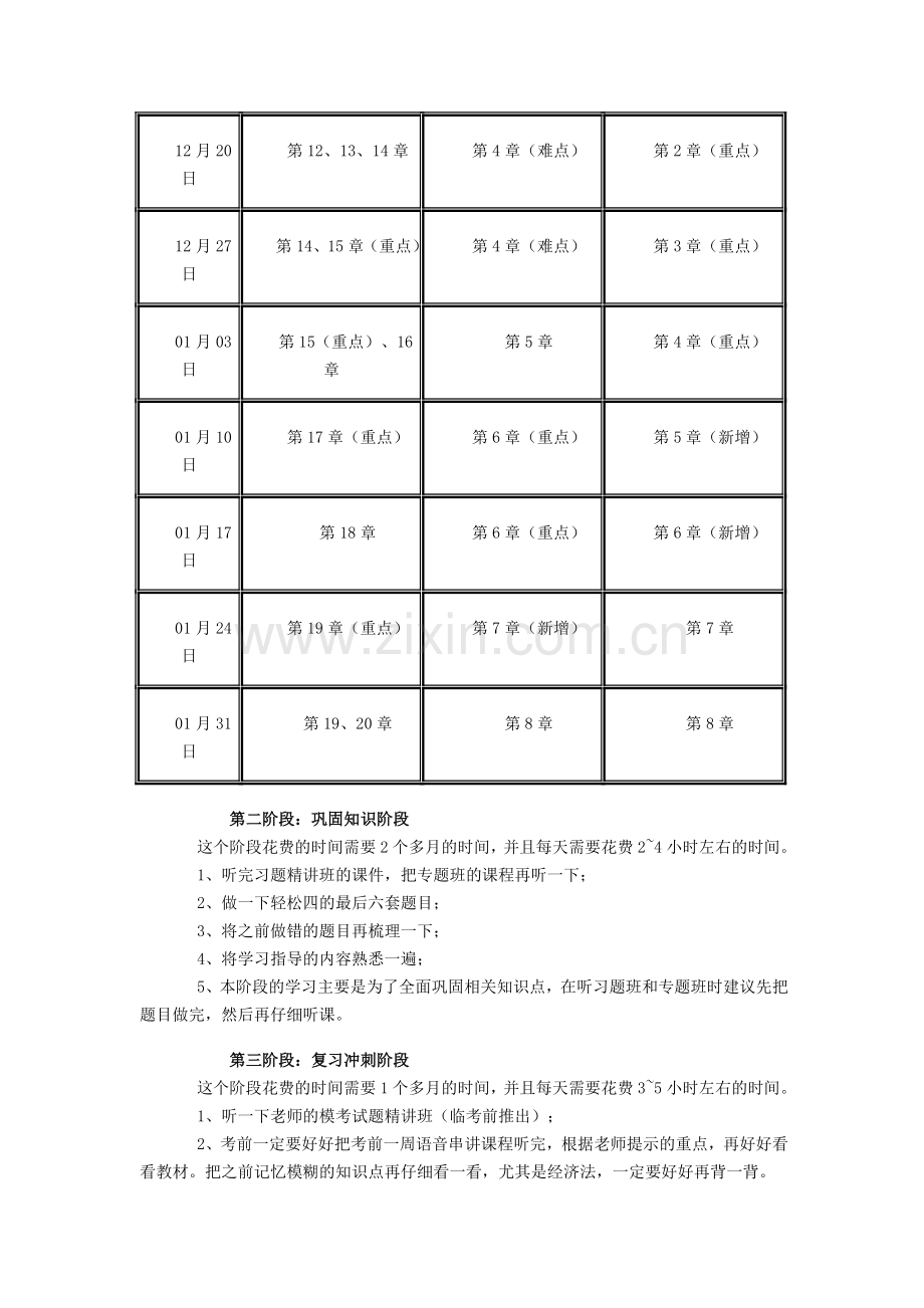2010年中级会计职称考试一次过三门复习计划.doc_第2页