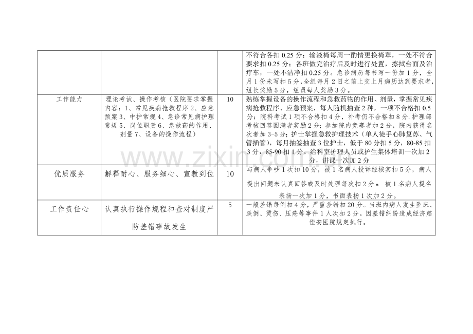 急诊绩效考核细则Microsoft-Word-文档-(2).doc_第2页