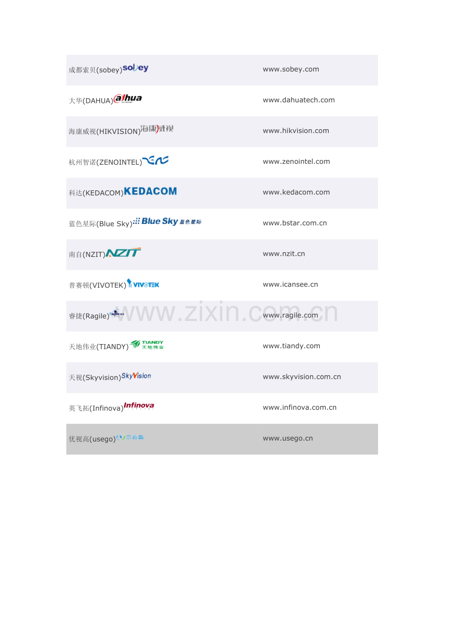 ONVIF协议及测试方法.doc_第2页