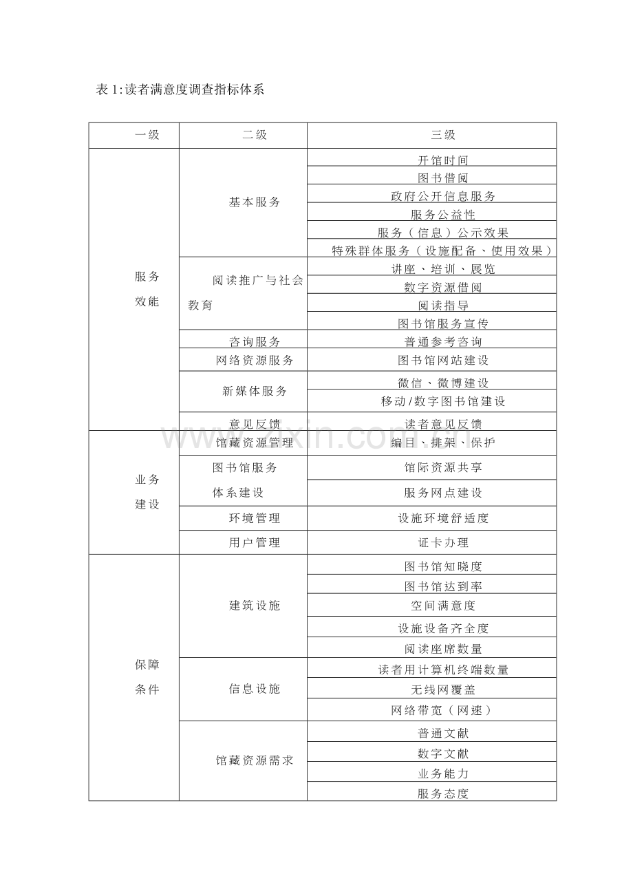 第三方评估项目计划书.doc_第2页
