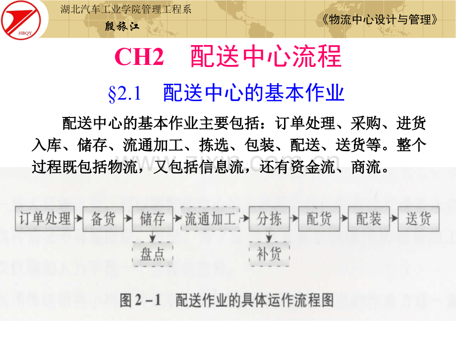物流中心流程.ppt_第1页