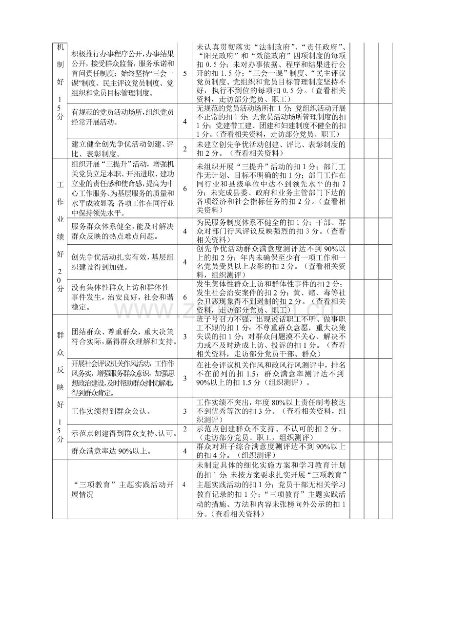 表三--机关基层党建工作示范点量化考核细则：.doc_第2页