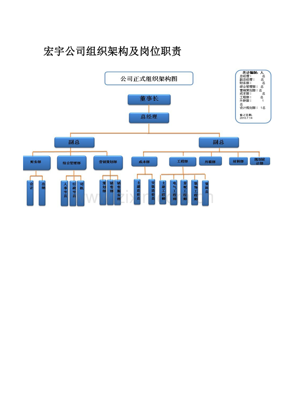 公司架构及岗位职.doc_第1页